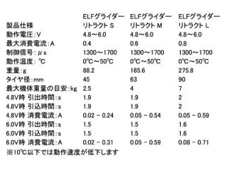 激安販売NO.1 ラジコンデパートFUNFUN